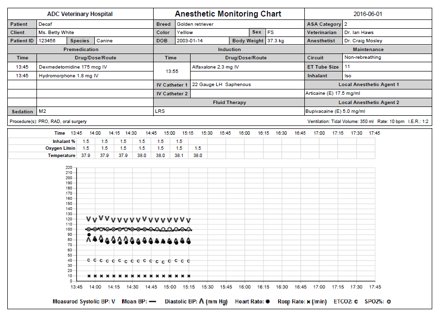Anesthetic Monitoring Chart Graph with International Symbols